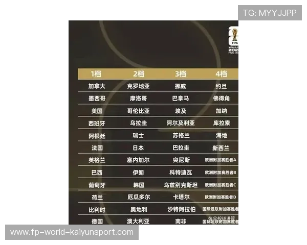 世界杯抽签结束：姆巴佩法国队难度排名第一